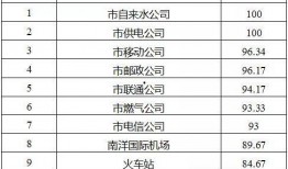 盐城新闻爆料电话,聚焦城市动态与民生关切
