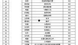 足彩中奖爆料新闻最新消息,最新喜讯频传，幸运儿喜提大奖！